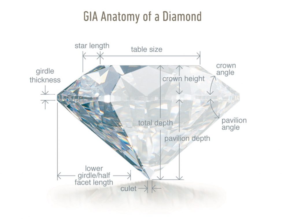 Diamond Anatomy