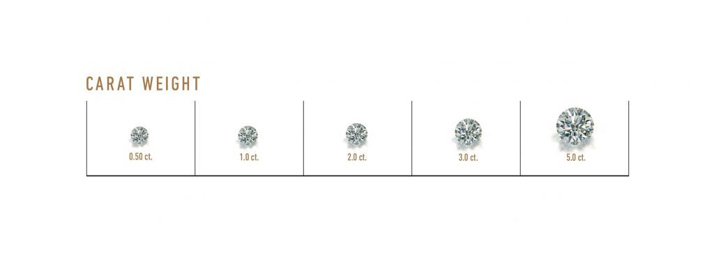 GIA Carat Scale