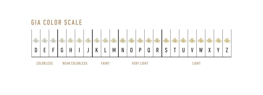 GIA Color Scale